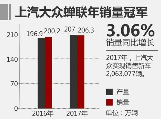 上汽大众经销商（上汽大众经销商排名）