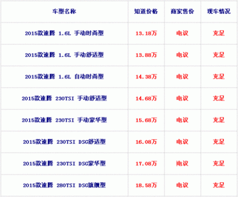 大众速腾gli怎么样（大众速腾配件价格一览表）