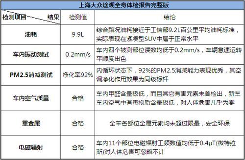 大众汽车体检（大众汽车简介）-图2