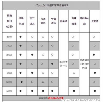 大众cc保养贵吗（大众cc后期保养贵不贵）-图3