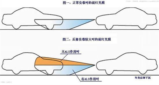 als智能灯光是什么？als自动大灯-图2