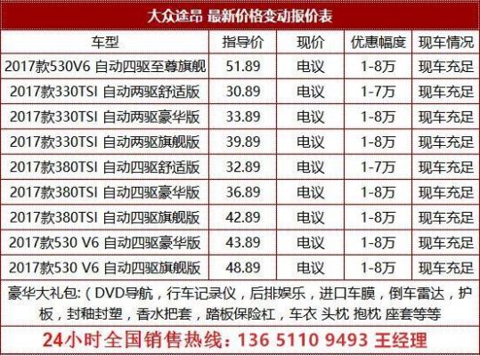 大众途昂参数配置（大众途昂参数配置长宽）