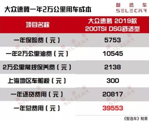 上海大众月薪（上海大众月薪多少钱）-图2