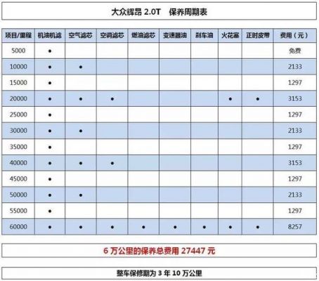 大众保养套餐（大众保养套餐合适吗）-图3