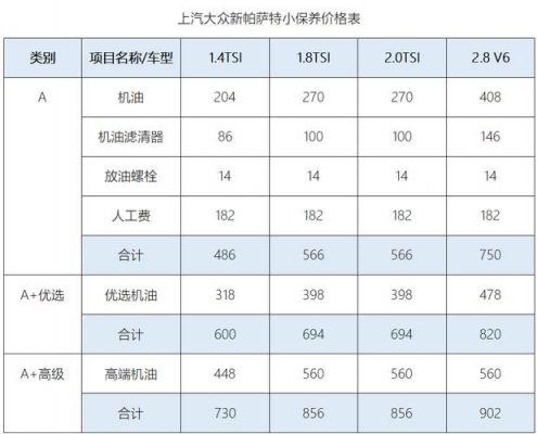 上汽大众保养预约（上汽大众保养预约工时打几折）