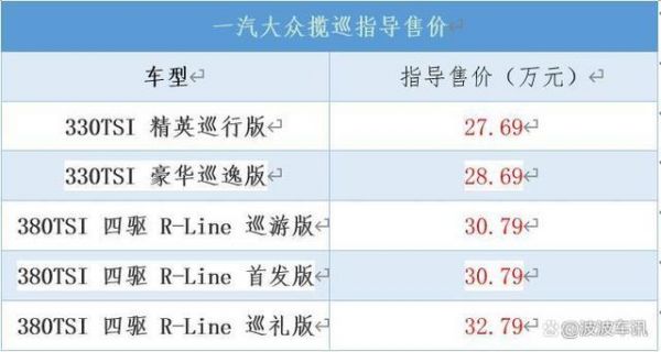 大众生产厂家（大众生产厂家2022年缺件原因）-图3