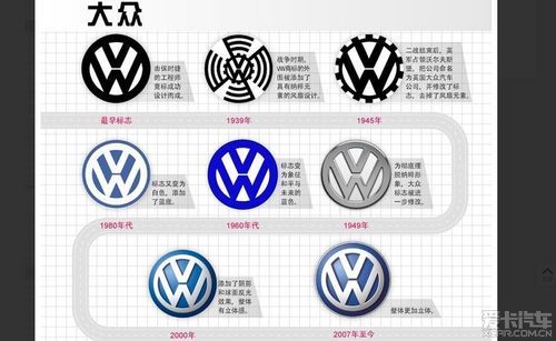 上海大众系列车标（上海大众车标有几种）-图3