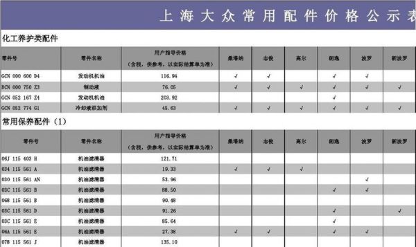 大众原装配件（大众原装配件价格查询）