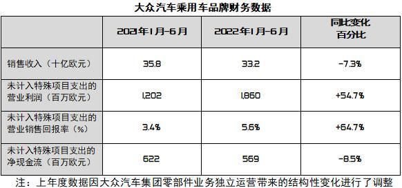 大众的业绩的简单介绍