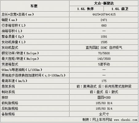 大众捷达参数配置表（大众新捷达配置参数）