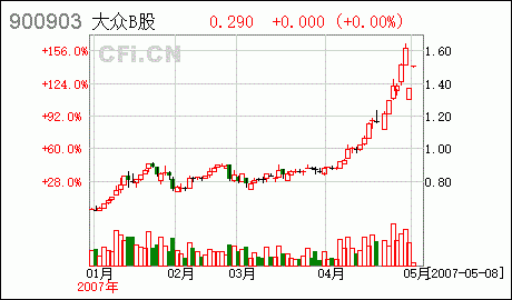 大众公司股价（大众公司股价多少）