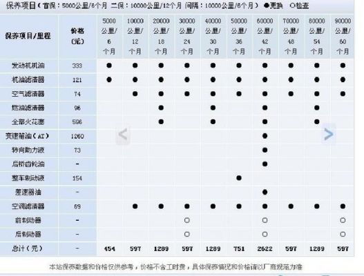 大众途观l保养周期（大众途观l保养周期表）