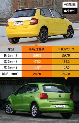 斯柯达晶锐和大众polo（斯柯达晶锐和大众polo保值率）