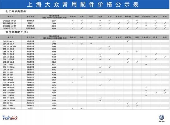 大众途锐原厂配件（大众途锐原厂配件价格表）-图2