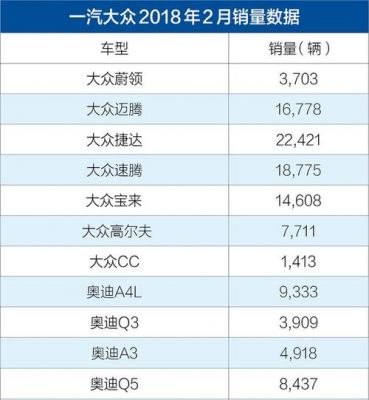 大众蔚领销量（蔚领2021年销量）