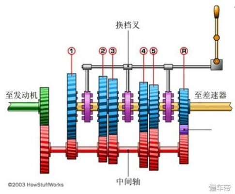 手动挡换挡是感觉有点紧，卡是怎么回事？自动波箱结构图-图3