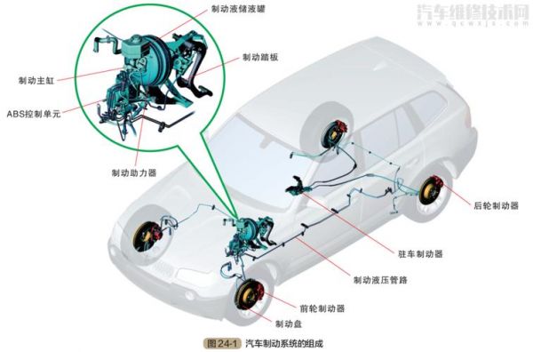 汽车自动刹车系统的原理是什么？自动刹车 原理