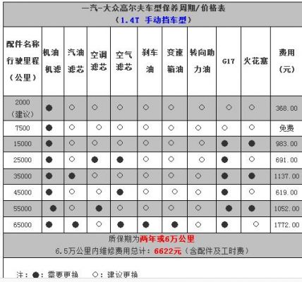 一汽大众高尔夫7（一汽大众高尔夫7保养手册）-图2