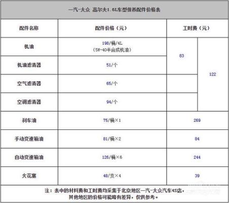 一汽大众高尔夫7（一汽大众高尔夫7保养手册）-图3