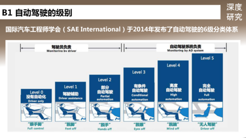 7速pdk和8速pdk差异？速8汽车自动驾驶-图1