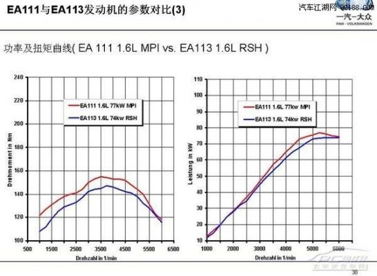 大众ea111发动机压缩比（ea11116发动机压缩比）-图3