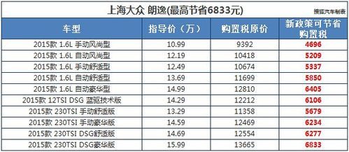 上海大众优惠（上海大众优惠2021）