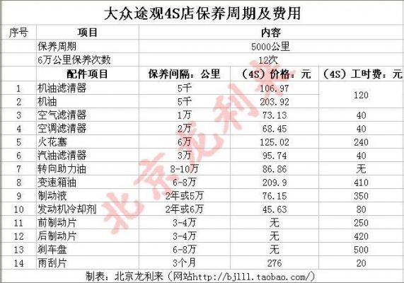 大众途观修理（大众途观修理费用清单）-图3