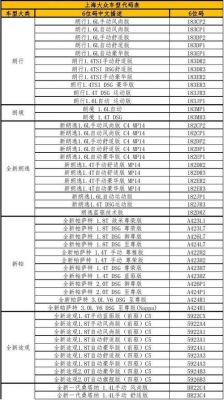 大众车型代码查询（大众品牌型号代码查询）-图1