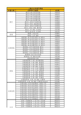 大众车型代码查询（大众品牌型号代码查询）-图2