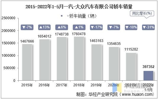 一汽-大众销量（一汽大众销量2023年8月）