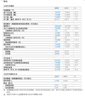 大众集团市值多少（大众集团市值多少欧元）-图2