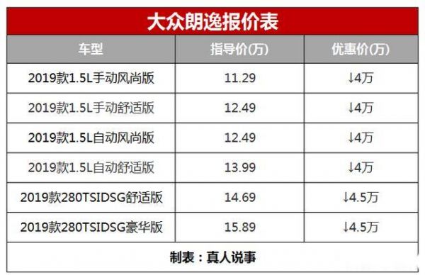 上海大众landa（上海大众朗逸价格表）-图1