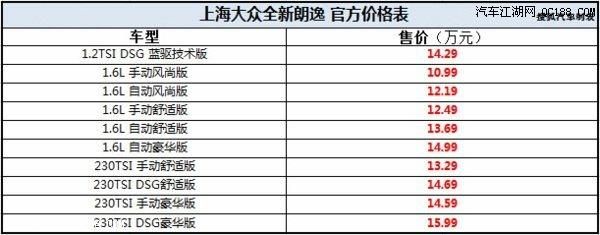 上海大众landa（上海大众朗逸价格表）-图2