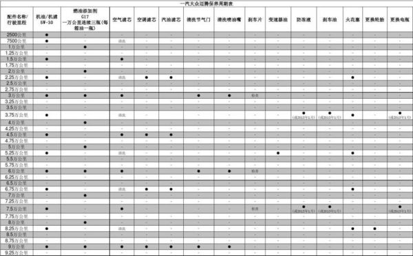 大众迈腾一年保养费用（一汽大众迈腾保养费用）-图1