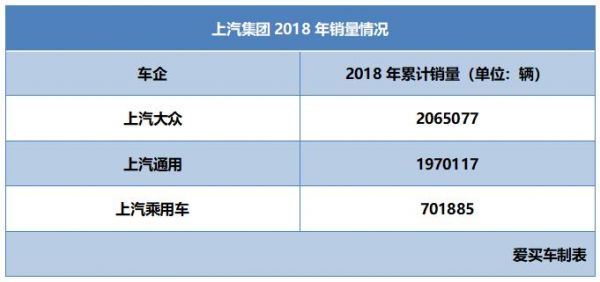 上海大众股比（上海大众汽车股票价格）
