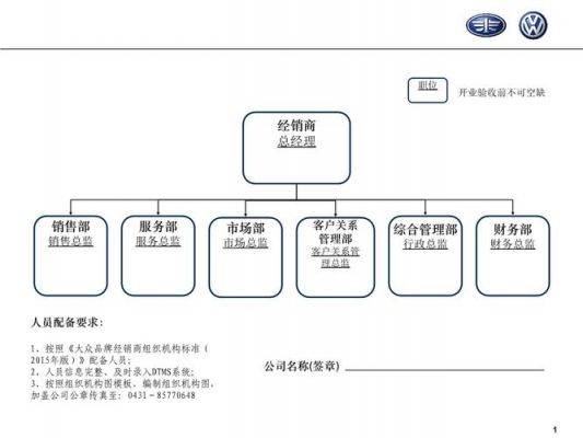 一汽大众奥迪4s店（一汽大众奥迪4s店组织架构主要包括哪些）-图2