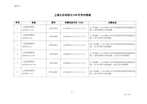 大众厂牌型号（大众厂牌型号对照表）