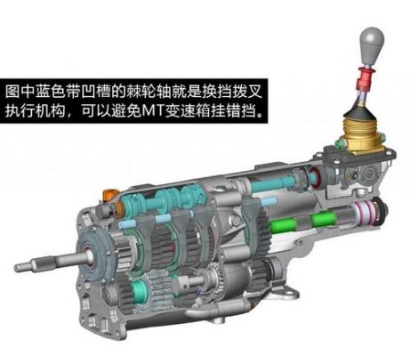 序列式变速箱原理？自动序列式变速箱-图2