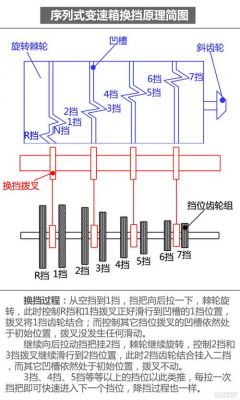 序列式变速箱原理？自动序列式变速箱-图3