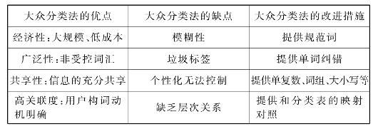 大众分类法（大众分类法代表）