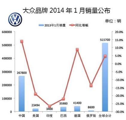 大众全球（大众全球销量中国占多少）