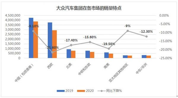 大众全球（大众全球销量中国占多少）-图2