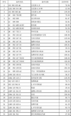 大众配件贵吗（大众配件价格）-图2