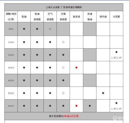 大众8000（大众8000公里需要保养吗?）-图1