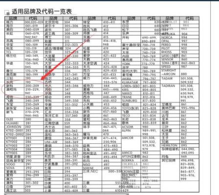 大众和空调代码是多少（大众合万能空调遥控器代码）-图2