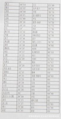 大众和空调代码是多少（大众合万能空调遥控器代码）-图3