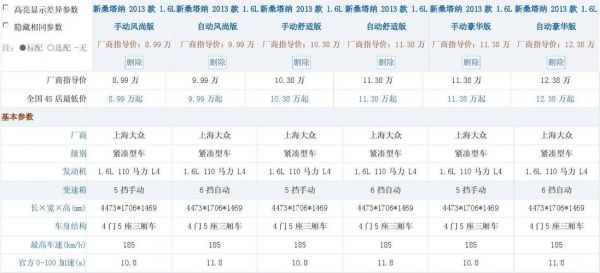 大众桑塔纳参数配置（大众桑塔纳参数配置及价格）