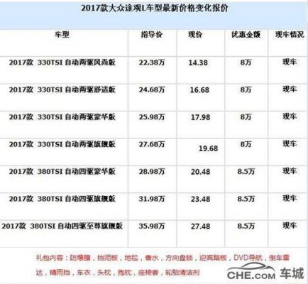 大众途观降价信息（大众途观降价信息查询）-图2