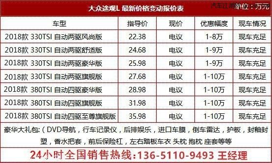 大众途观降价信息（大众途观降价信息查询）-图3