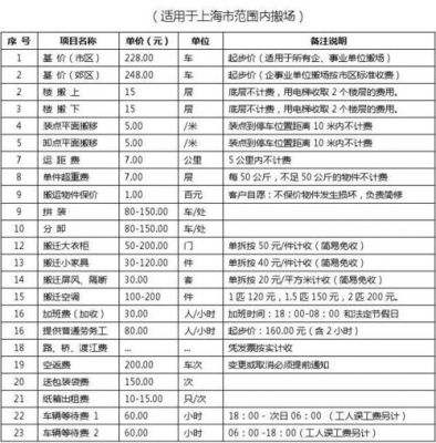 大众搬家公司价格（大众搬家公司收费）